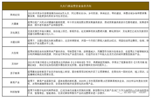 文旅戰(zhàn)‘疫’實(shí)錄 起底眾生相與啟迪破局之路（下）——國(guó)內(nèi)旅游業(yè)務(wù)的挑戰(zhàn)與轉(zhuǎn)型