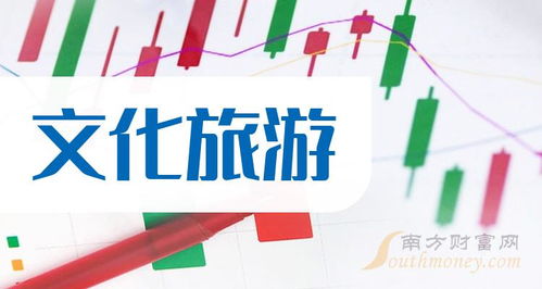 2024年中國(guó)股市文化旅游龍頭股名單盤點(diǎn) 國(guó)內(nèi)旅游業(yè)務(wù)迎來新機(jī)遇