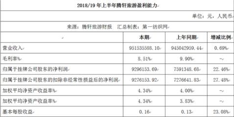 90后趙麗穎掌舵財務，半年創收9.52億元 國內旅游迎來新生力量