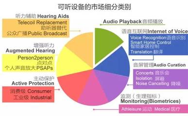 消費電子市場最強風(fēng)口 物聯(lián)網(wǎng)智能家居產(chǎn)品與通信設(shè)備銷售
