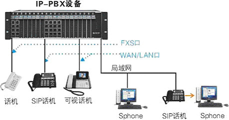 2017年重慶企業(yè)IP電話交換機銷售實現(xiàn)顯著增長