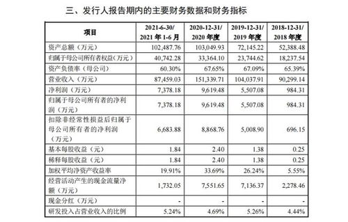 創業板審核動態 菲菱科思、維海德、盤古智能今日上會受審，信息咨詢服務引關注