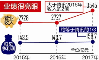 富士康A股IPO首發獲通過，一圖看懂其信息咨詢服務布局