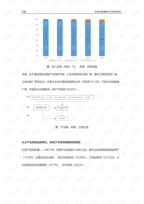 4182.新基建深度研究 鐵塔賽道,增長前景到底看什么 .pdf 互聯網文檔類資源 csdn下載