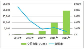 互聯網金融長尾效應聚沙成塔 借貸寶迎接監管輕裝上陣