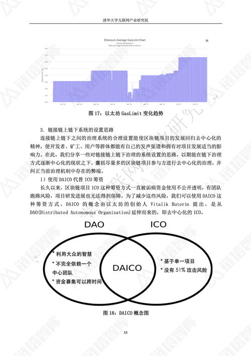 2018區塊鏈技術應用白皮書 鏈塔智庫 清華大學互聯網產業研究院