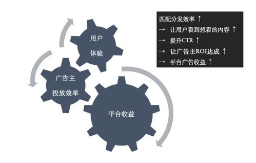 2020互聯網廣告 從控本增效到互聯互通 獨家專訪小米商業化產研負責人司馬云瑞
