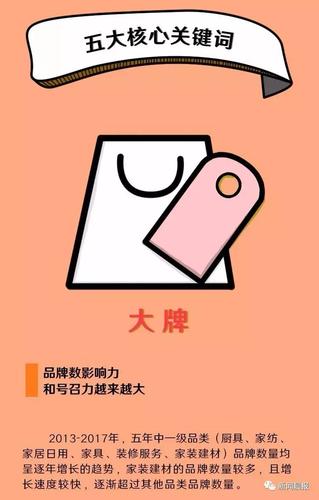 互聯網女性消費強勢崛起,高顏值家居受寵